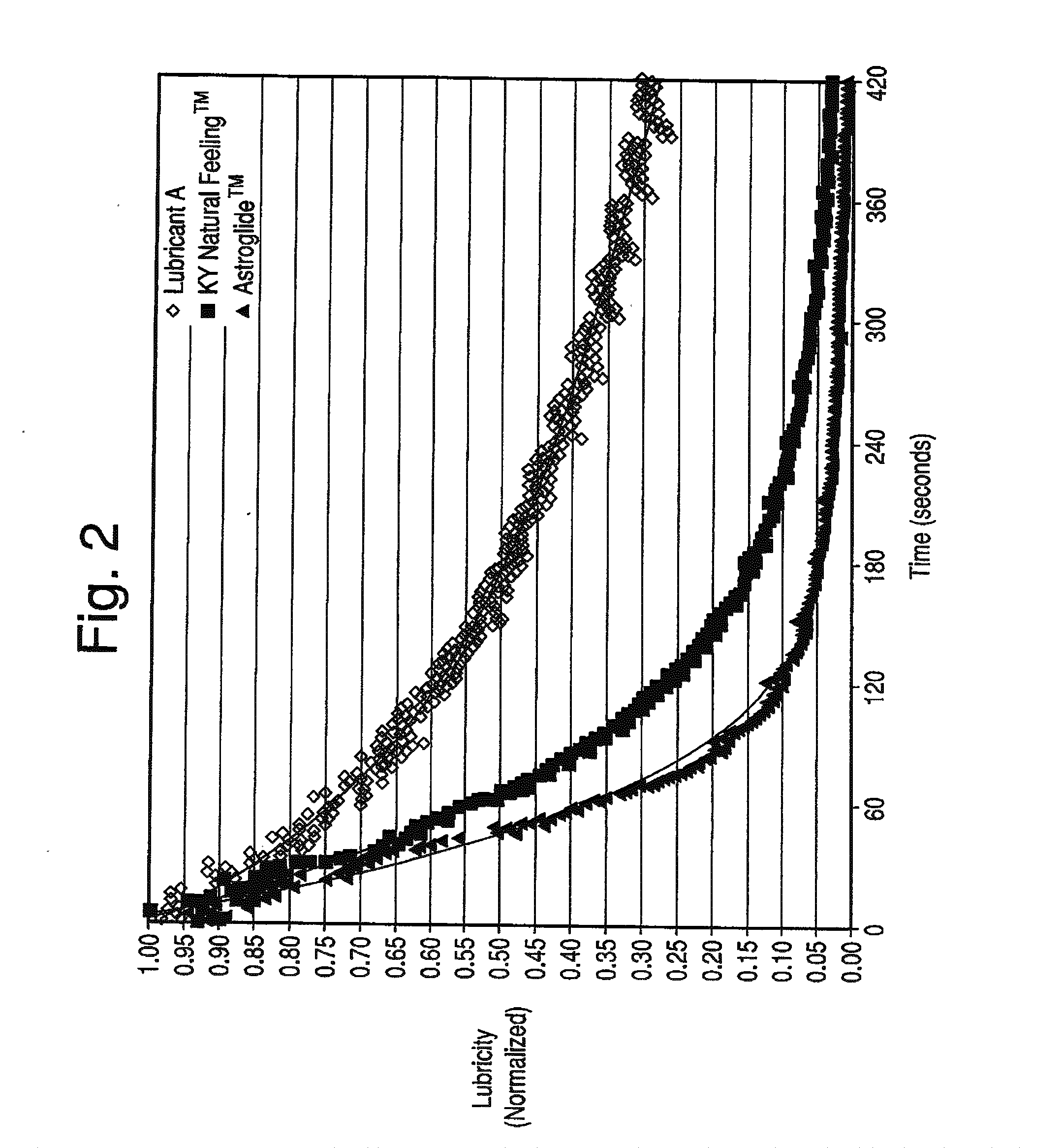 Aqueous lubricant composition