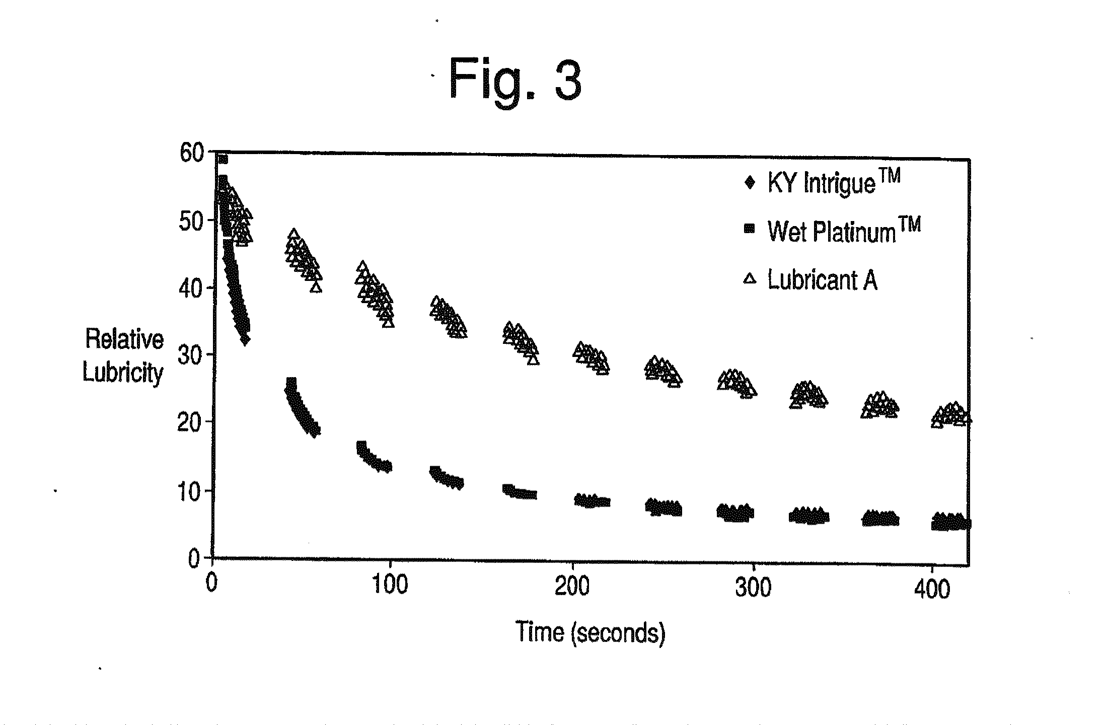 Aqueous lubricant composition