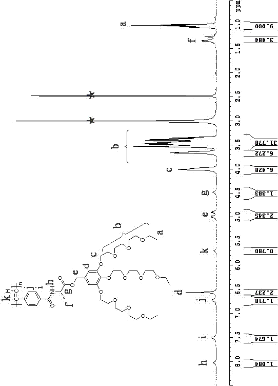 Polyphenylene vinylene derivatives with reversible regulation of temperature-induced helical conformation and preparation methods thereof