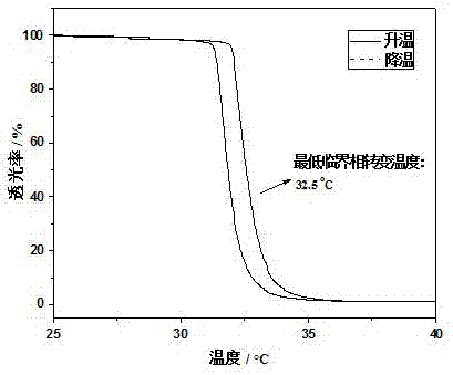 Polyphenylene vinylene derivatives with reversible regulation of temperature-induced helical conformation and preparation methods thereof