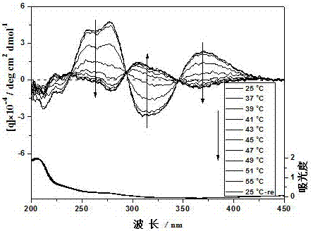 Polyphenylene vinylene derivatives with reversible regulation of temperature-induced helical conformation and preparation methods thereof