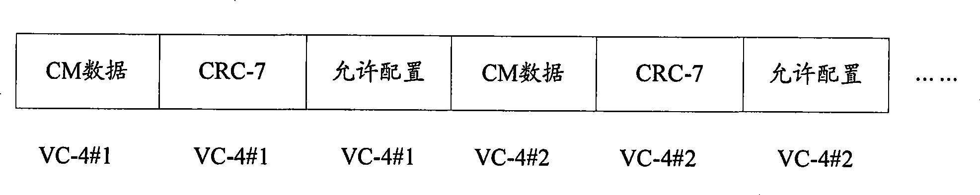 Synchronous digital cross connecting self-routing method and system