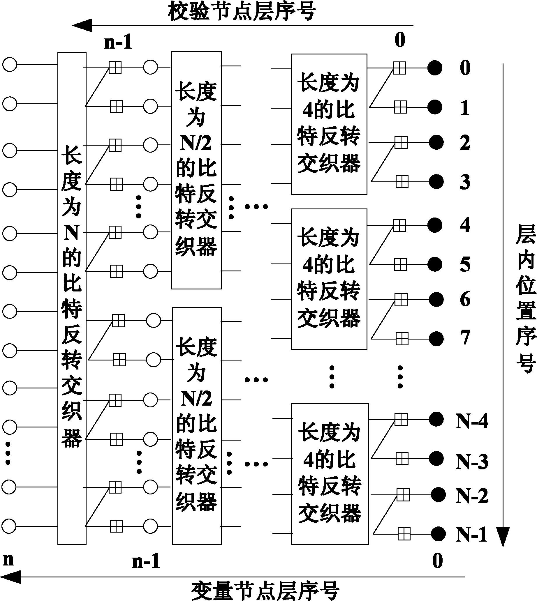 Coder based on repeated coding and channel polarization and coding/decoding method thereof