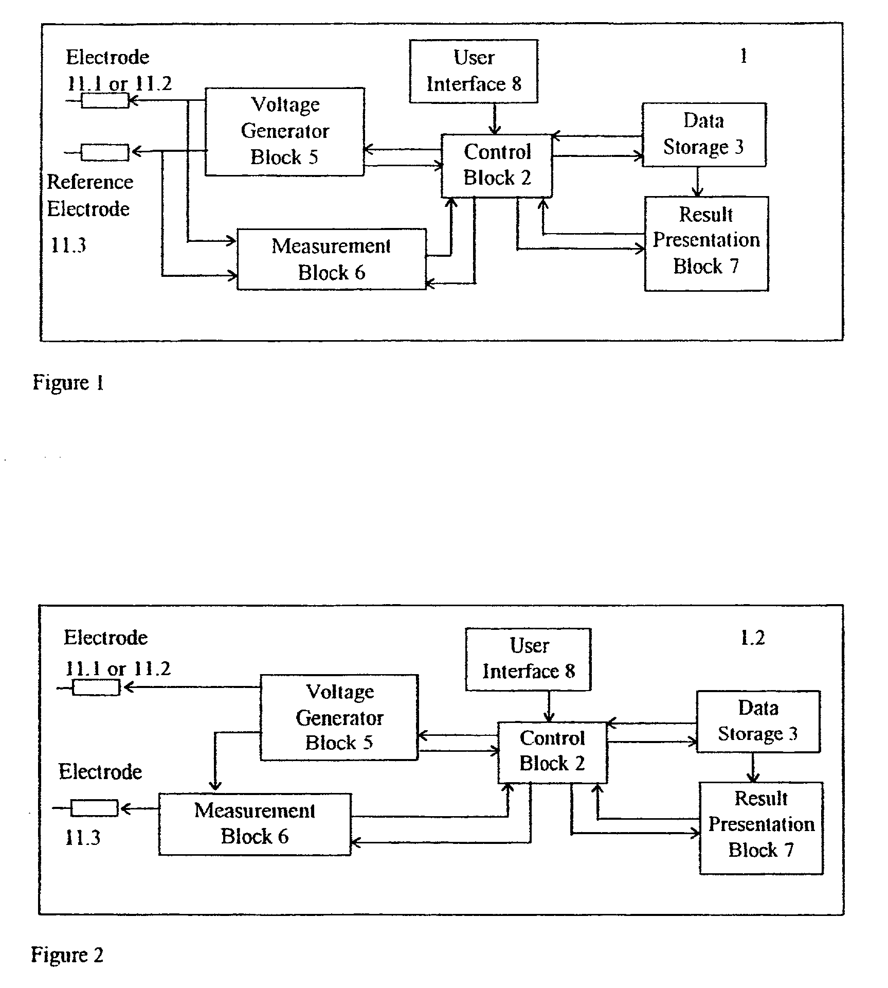 Apparatus for evaluation of skin impedance variations