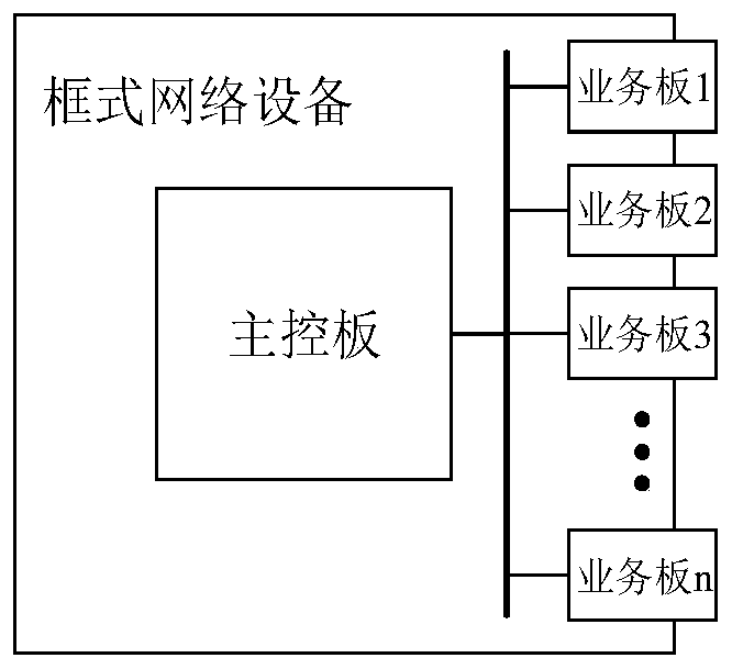 Software updating method and device