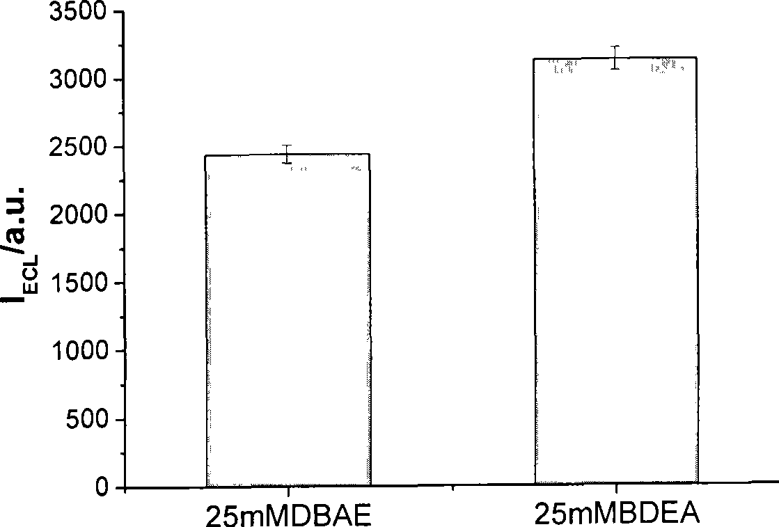 Method for detecting electrochemical luminescence