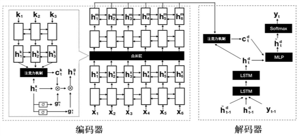 Text abstract generation method and device