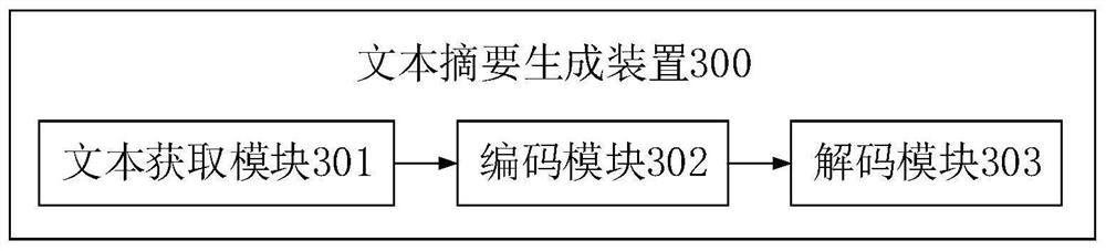 Text abstract generation method and device