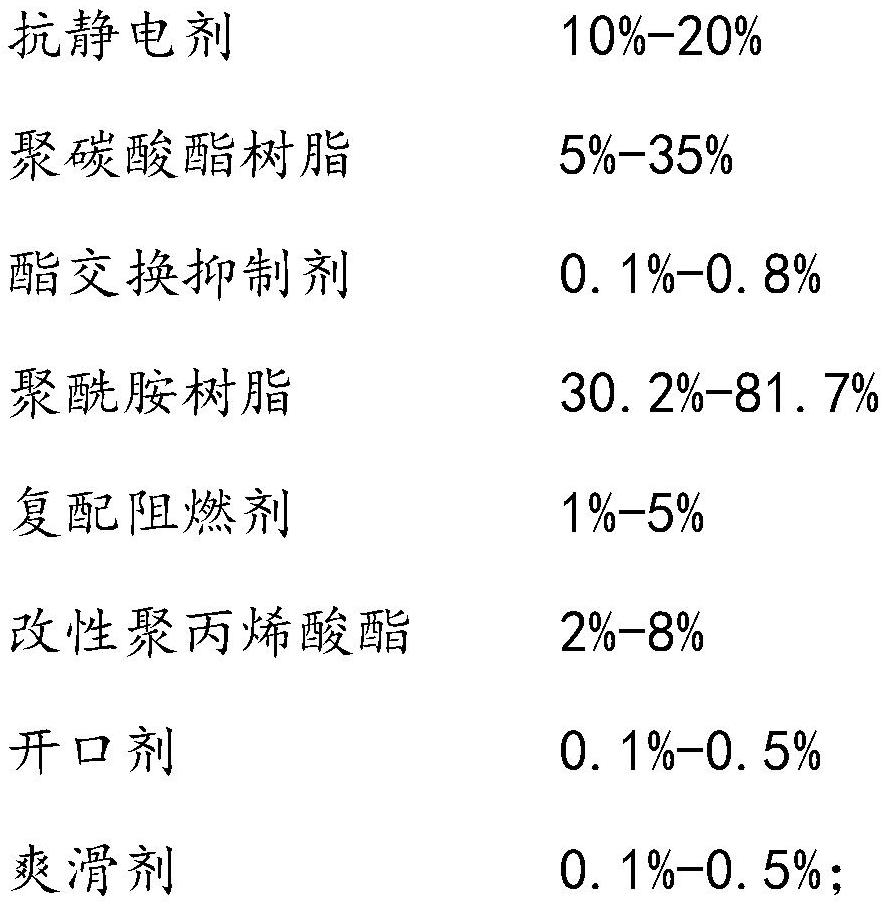 A kind of transparent flame-retardant antistatic polyamide film and preparation method thereof