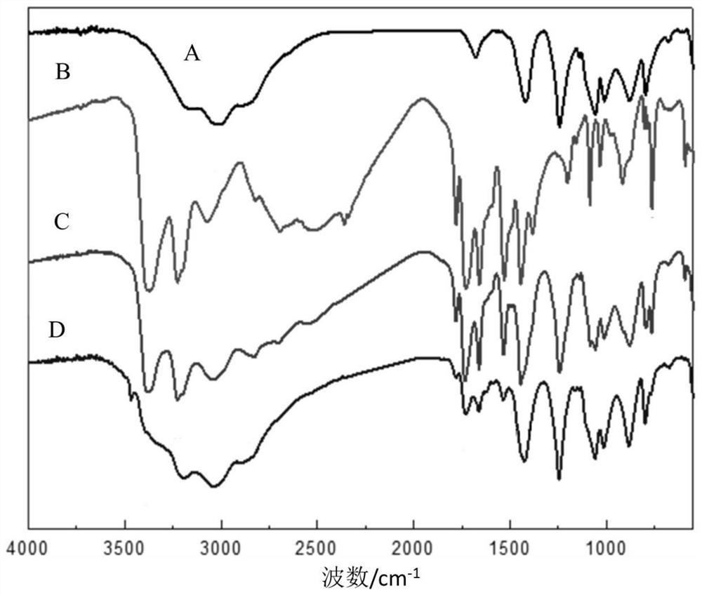 A kind of microcapsule intumescent flame retardant and its preparation method and application