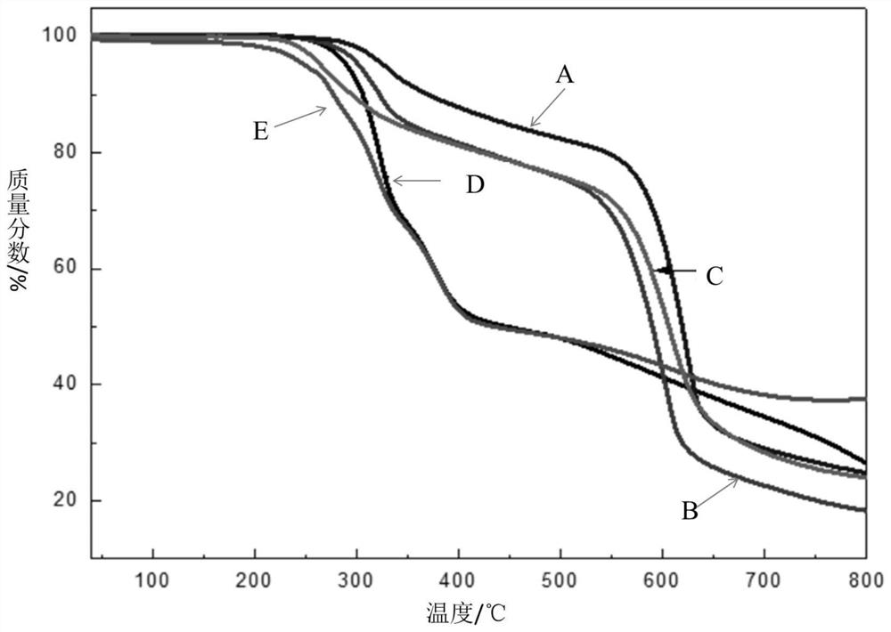 A kind of microcapsule intumescent flame retardant and its preparation method and application