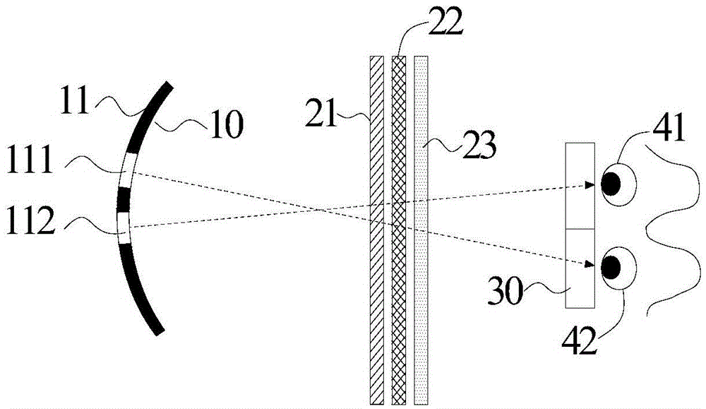 A naked-eye 3D display method, device and system with adjustable viewing zone depth