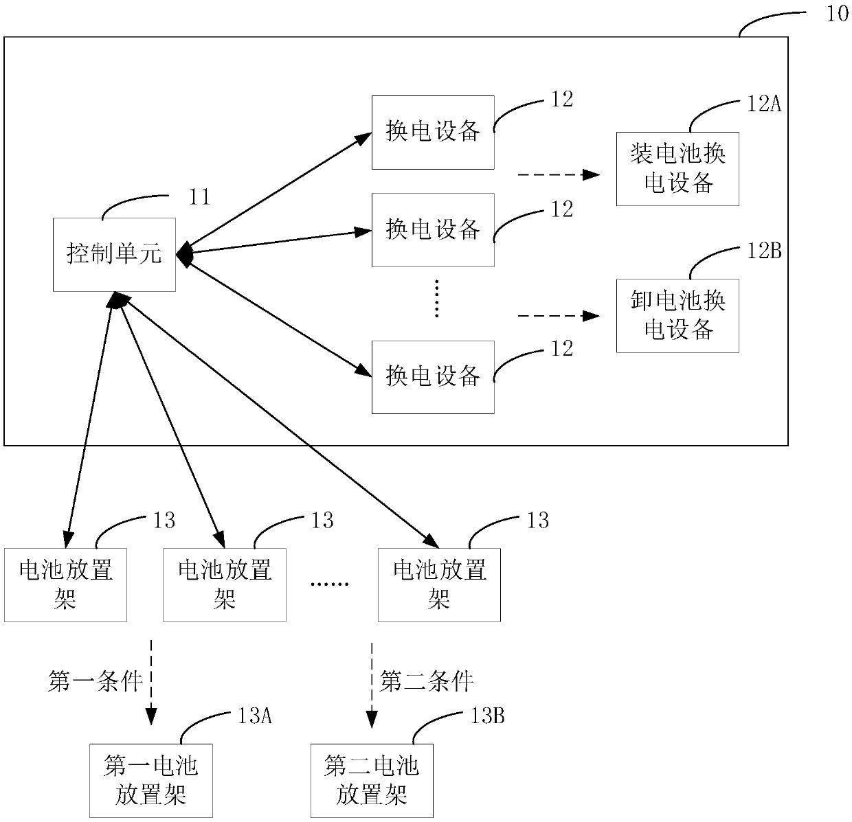 Battery replacement control system and method