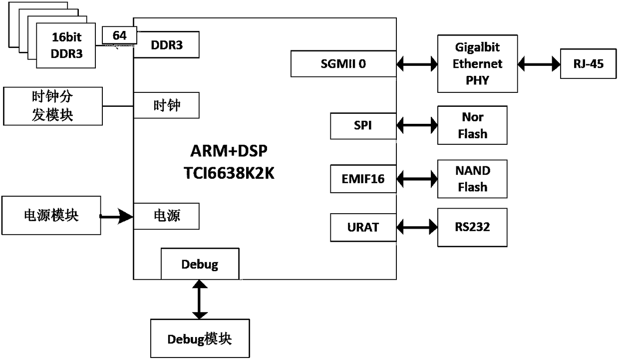 Operating system startup booting method capable of aiming at system on chip