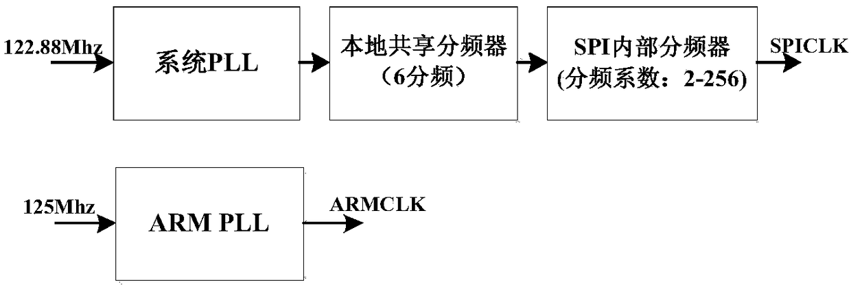 Operating system startup booting method capable of aiming at system on chip