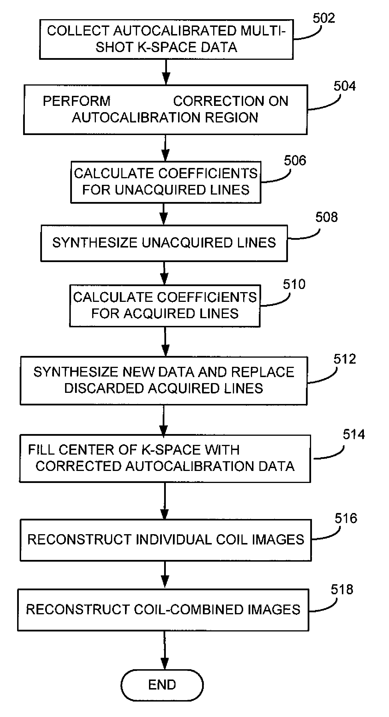 Method and apparatus for k-space and hybrid-space based image reconstruction for parallel imaging and artifact correction