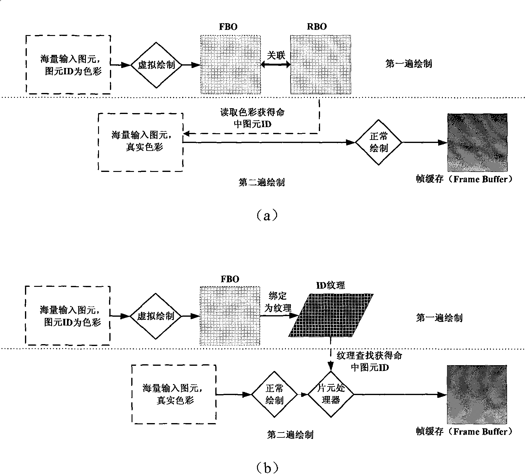 Method for collecting three-dimensional geometric drawing member on pattern processor