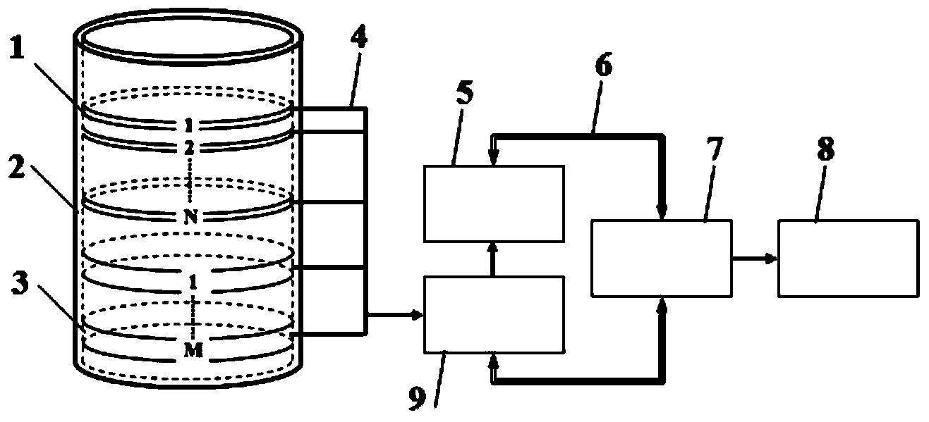 Array type annular electrostatic sensor and pneumatic transmission powder measurement device and method