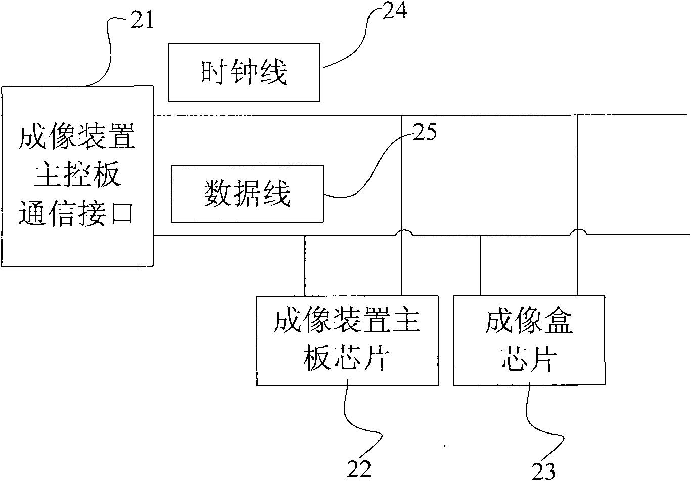 Machine recognition method and device between imaging device and imaging box