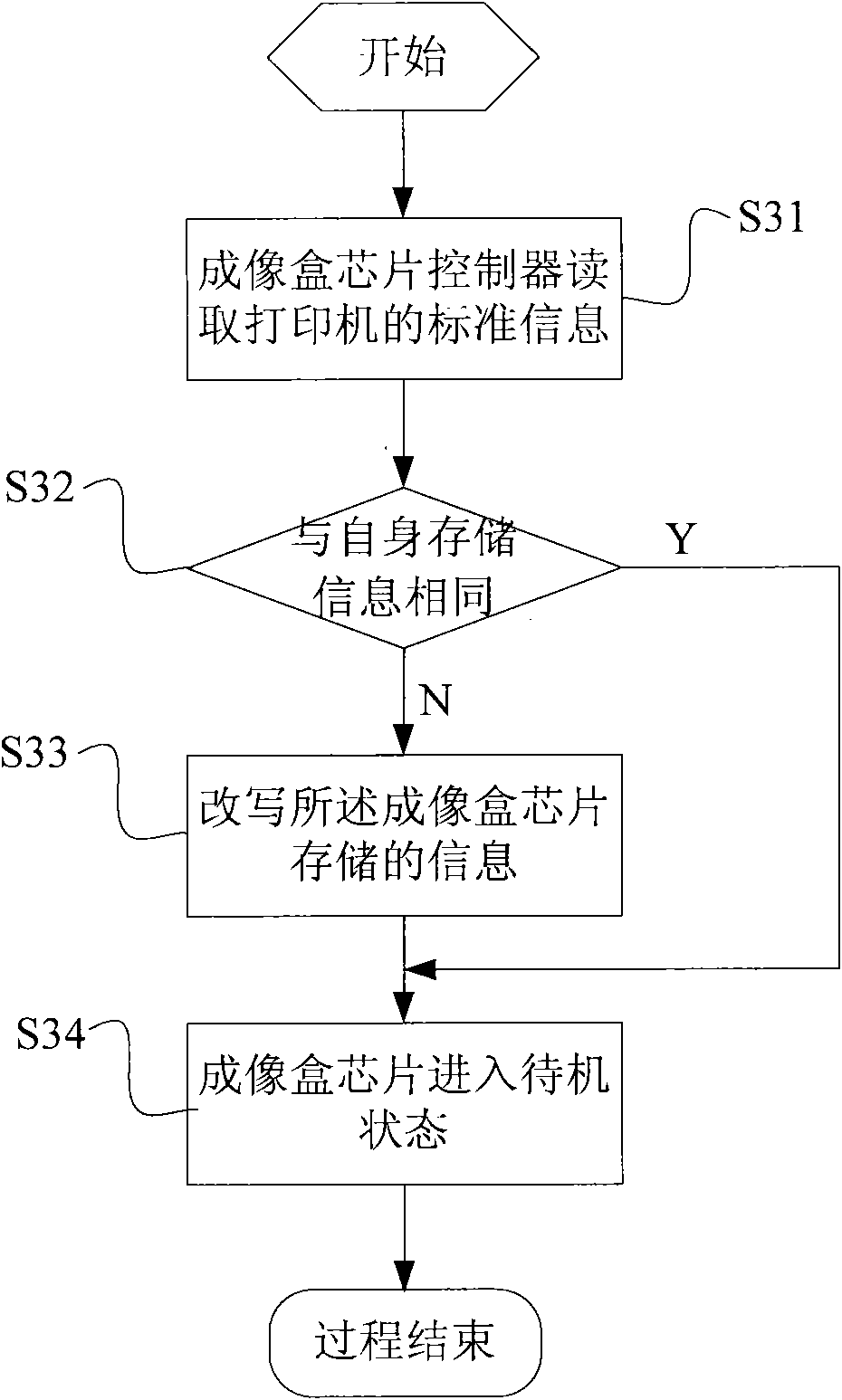 Machine recognition method and device between imaging device and imaging box