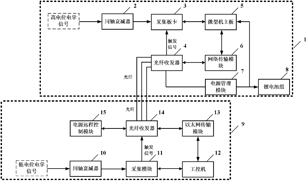 Method for precisely and synchronously measuring multiple high and low-potential electric parameters and device