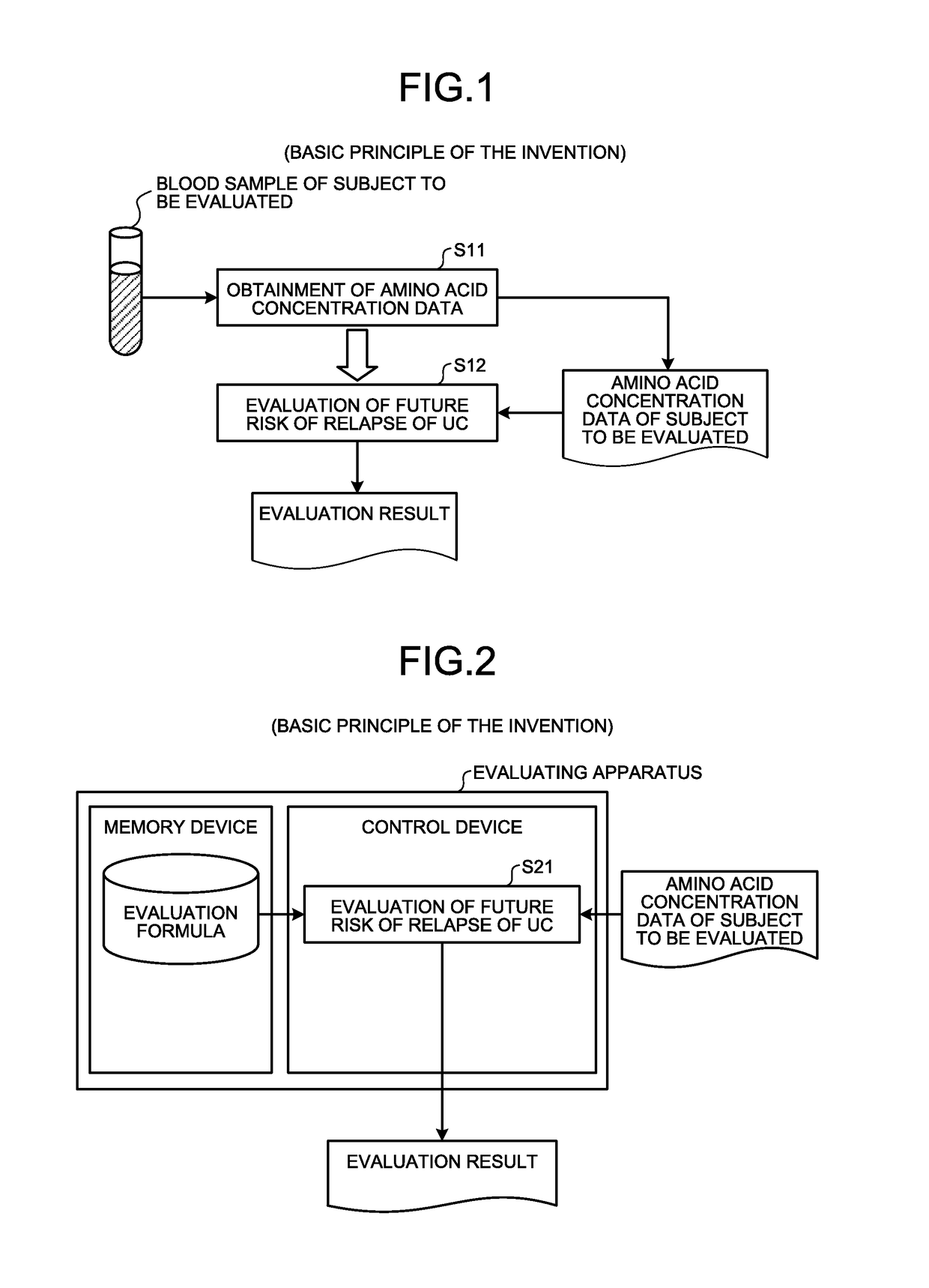 Evaluating method, evaluating apparatus, evaluating program product, evaluating system, and terminal apparatus