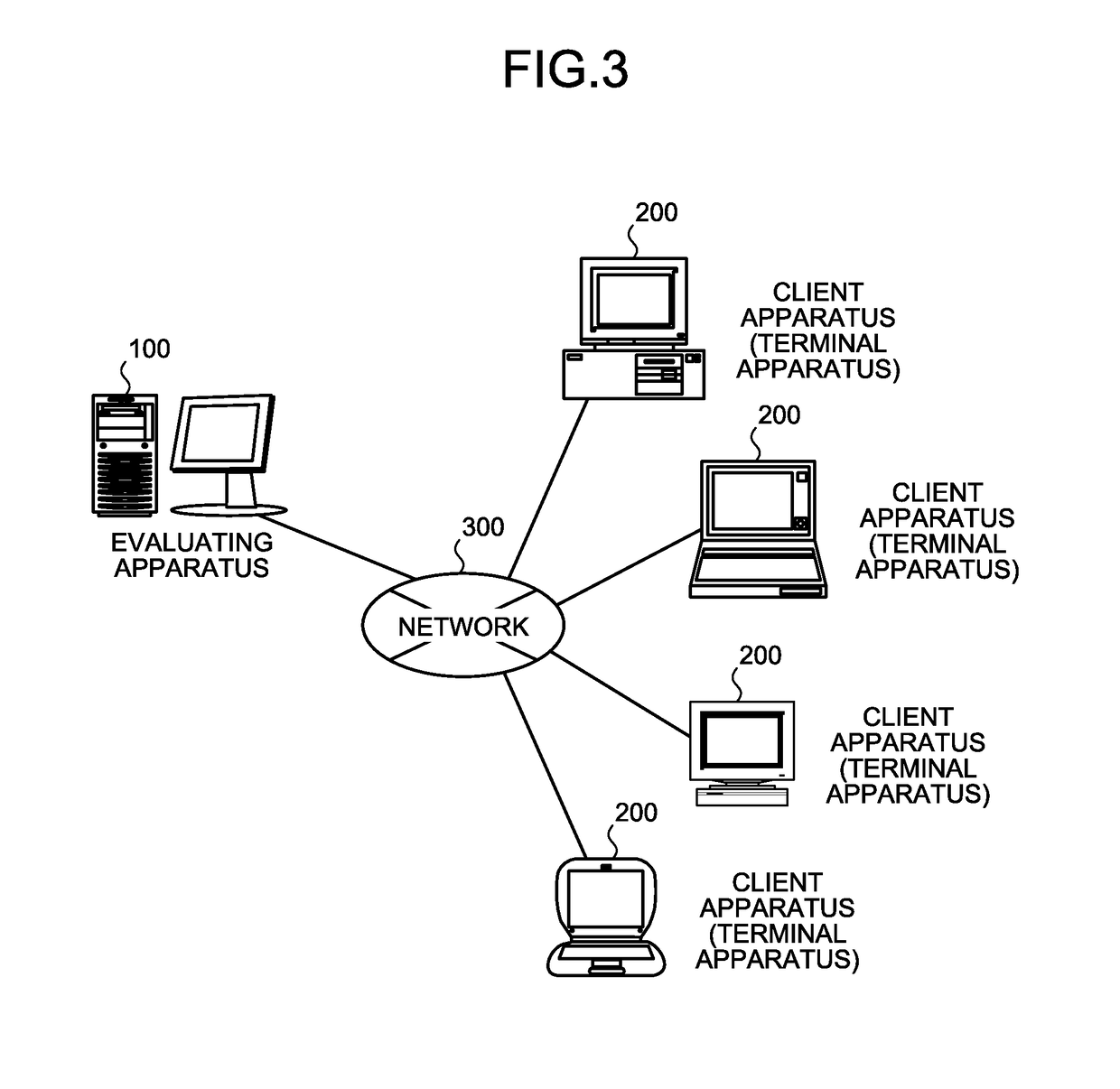 Evaluating method, evaluating apparatus, evaluating program product, evaluating system, and terminal apparatus