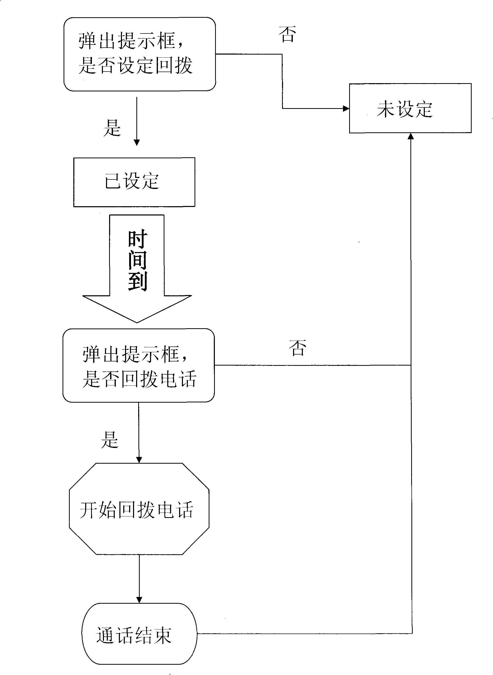 Method for timed calling applied in mobile phone