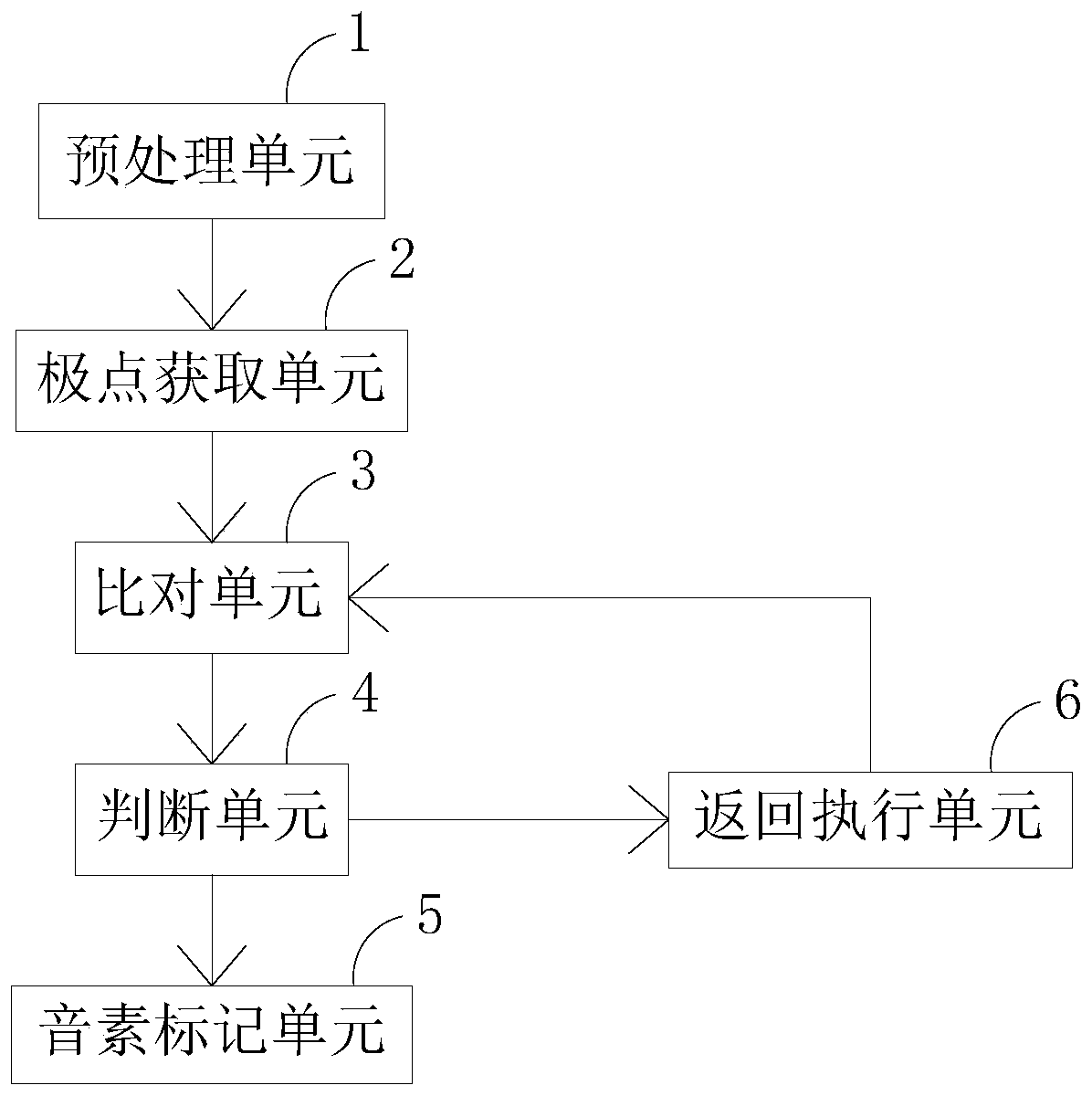 Phoneme marking method and device based on audio fingerprint