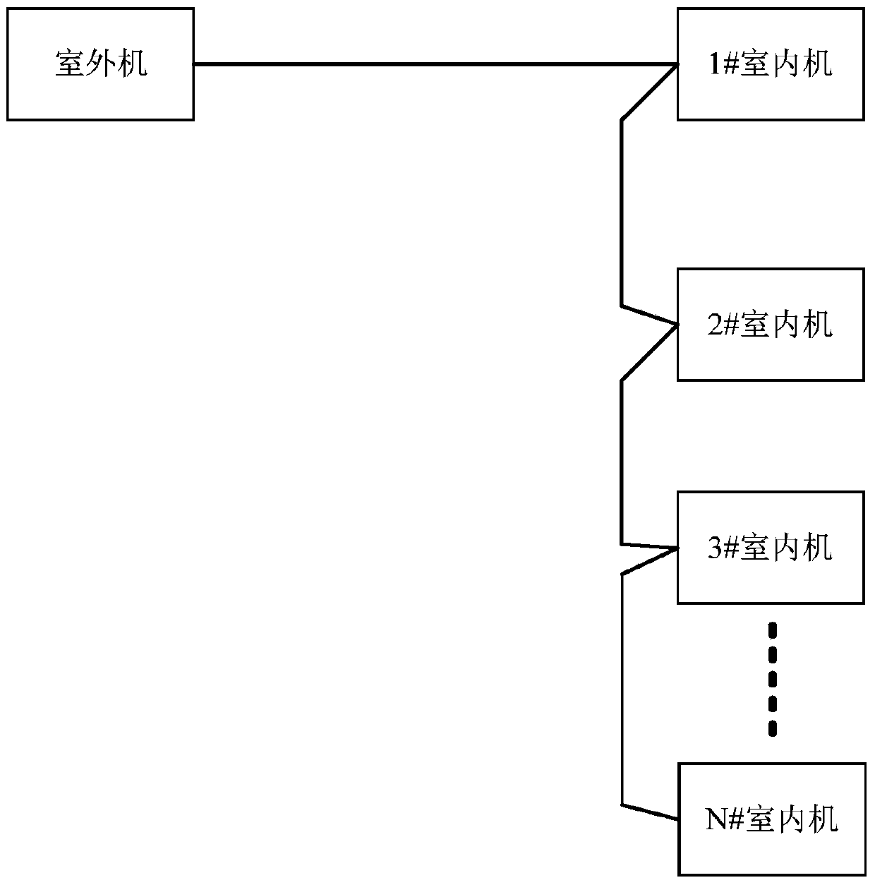 A control method and an indoor unit of a multi-connected air-conditioning system