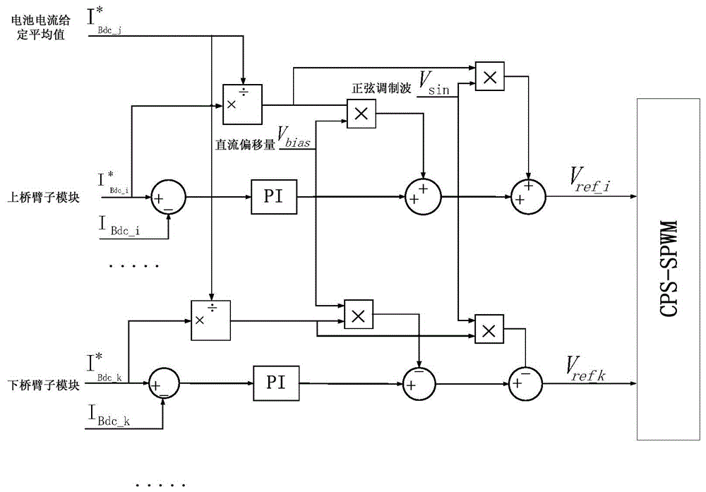 Energy storage type MMC current transformer adopting independent control of battery current