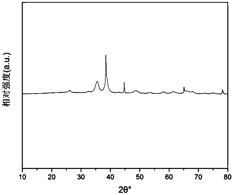 A kind of al/cuo/porous graphene nanocomposite energetic material and preparation method thereof