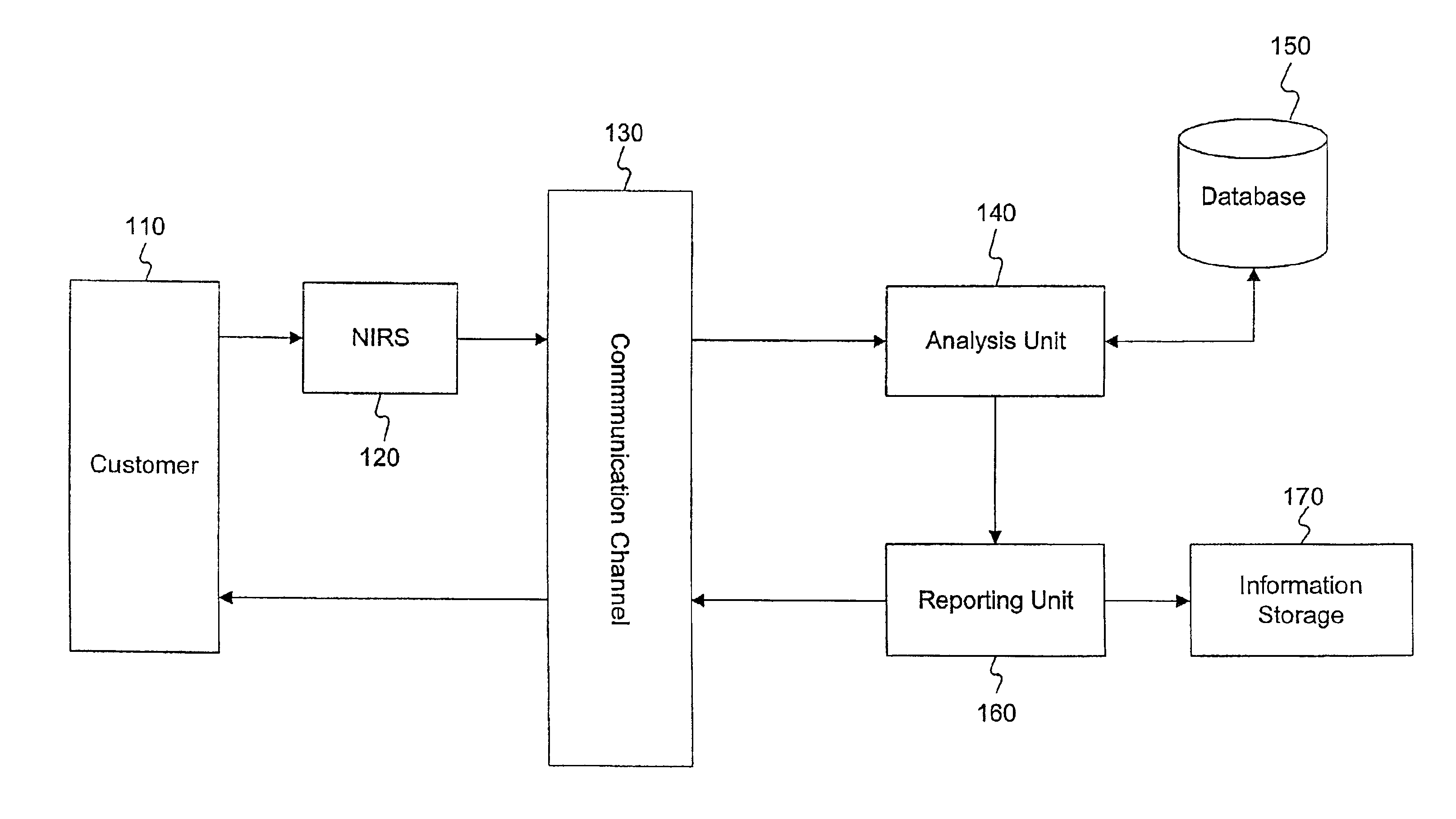 Customer-based prediction method and system using near infrared reflectance spectra of materials