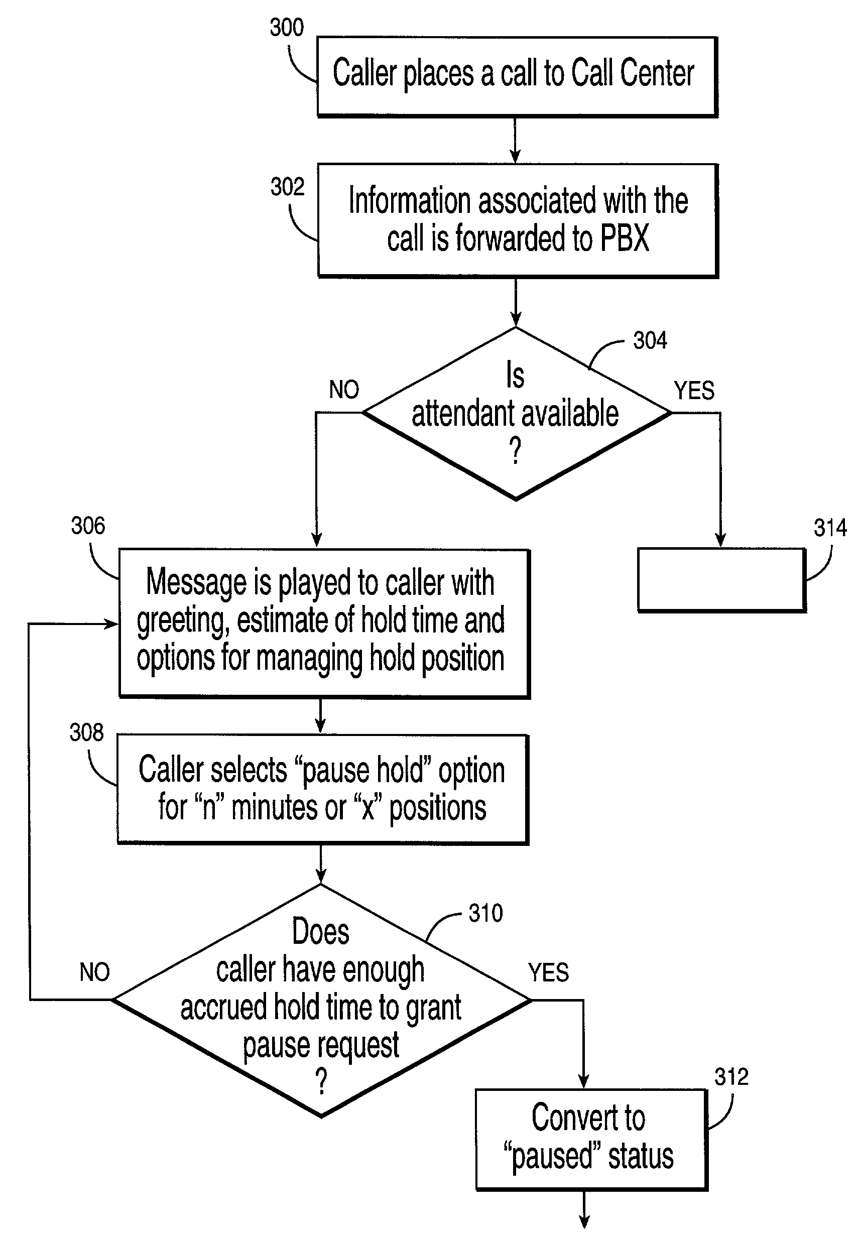 Hold queue management