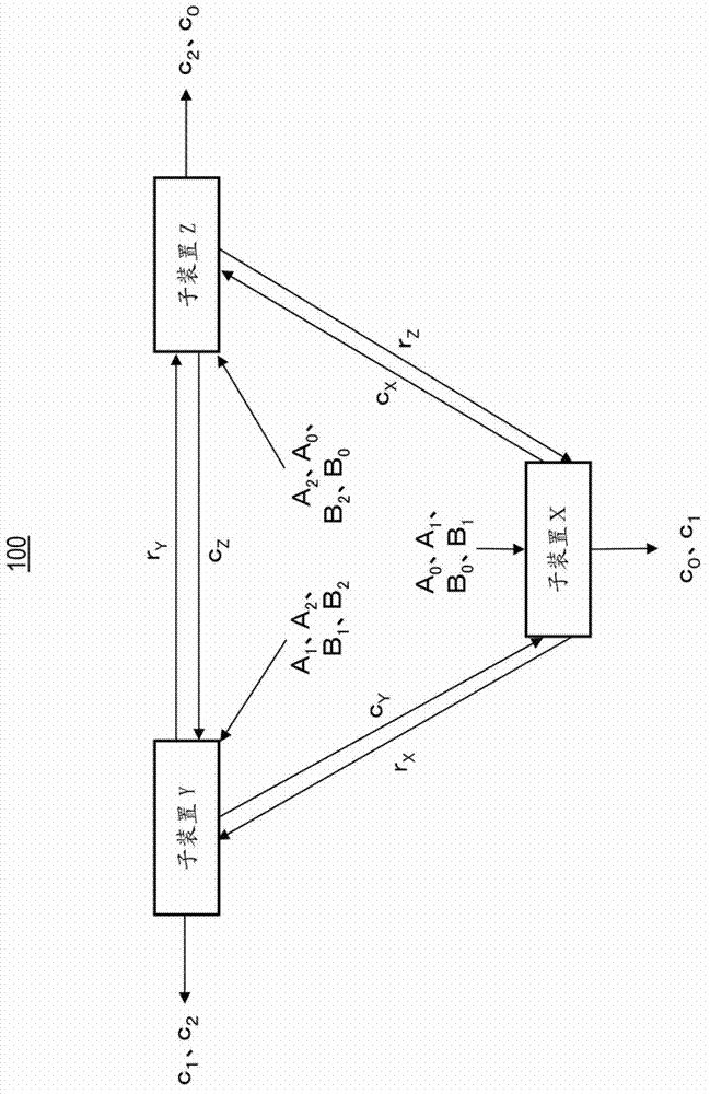 Confidential product-sum computation method, confidential product-sum computation system,and computation apparatus