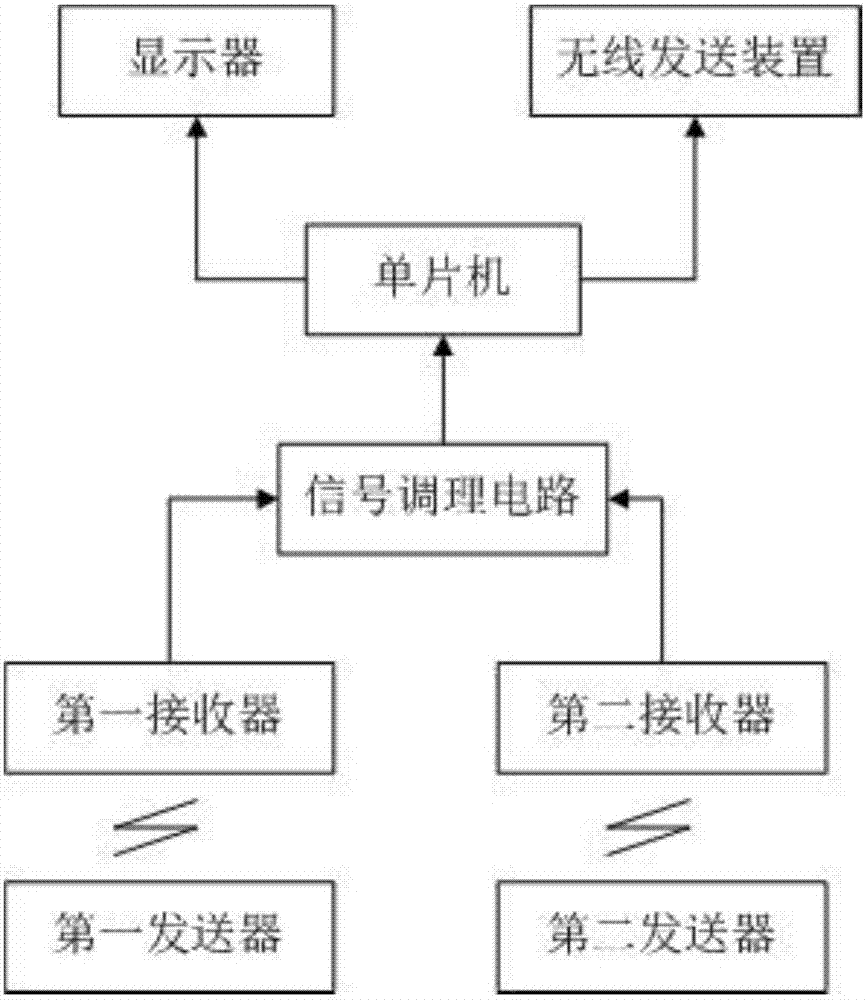 Automobile speed measurement system