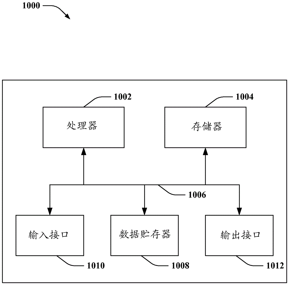 Automatic in-situ registration and calibration of robotic arm/sensor/workspace system