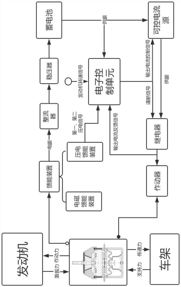 Piezoelectric-electromagnetic composite energy feedback active suspension and control method thereof