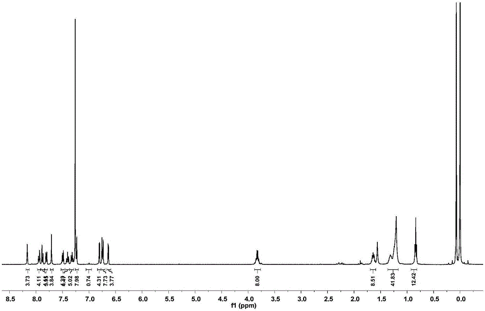 Donor-acceptor type fluorenyl nanometer grid material, preparation method and application thereof