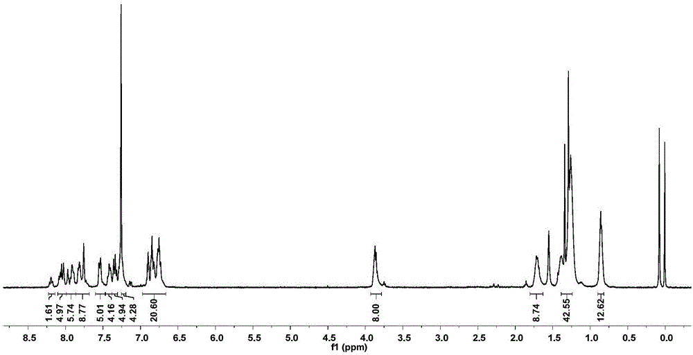 Donor-acceptor type fluorenyl nanometer grid material, preparation method and application thereof