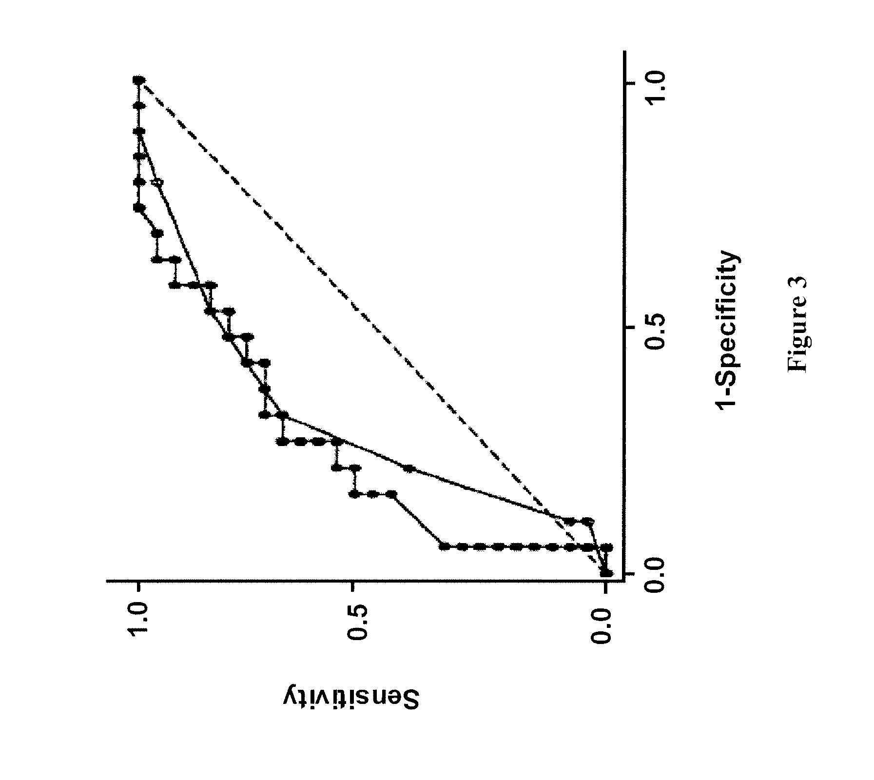 Assay of nitric oxide metabolites in the culture media of human preimplantation embryos