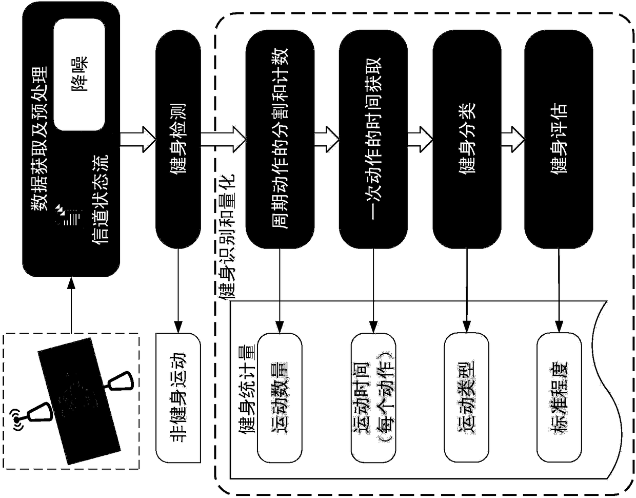 Non-contact type fitness exercise monitoring method