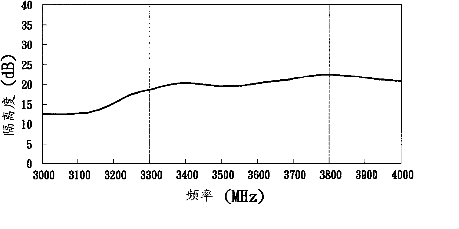 Antenna unit