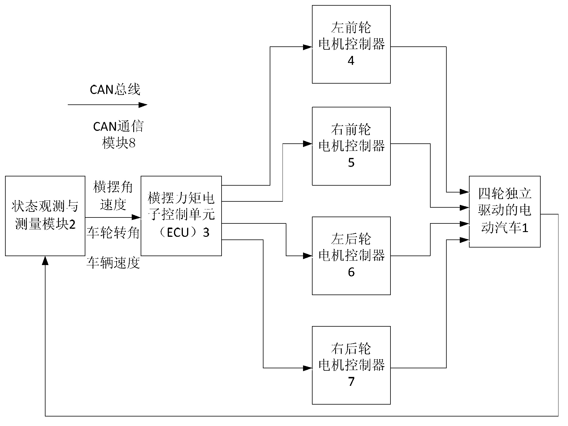 Yawing moment control method of individual driven electromobile based on multi-agent