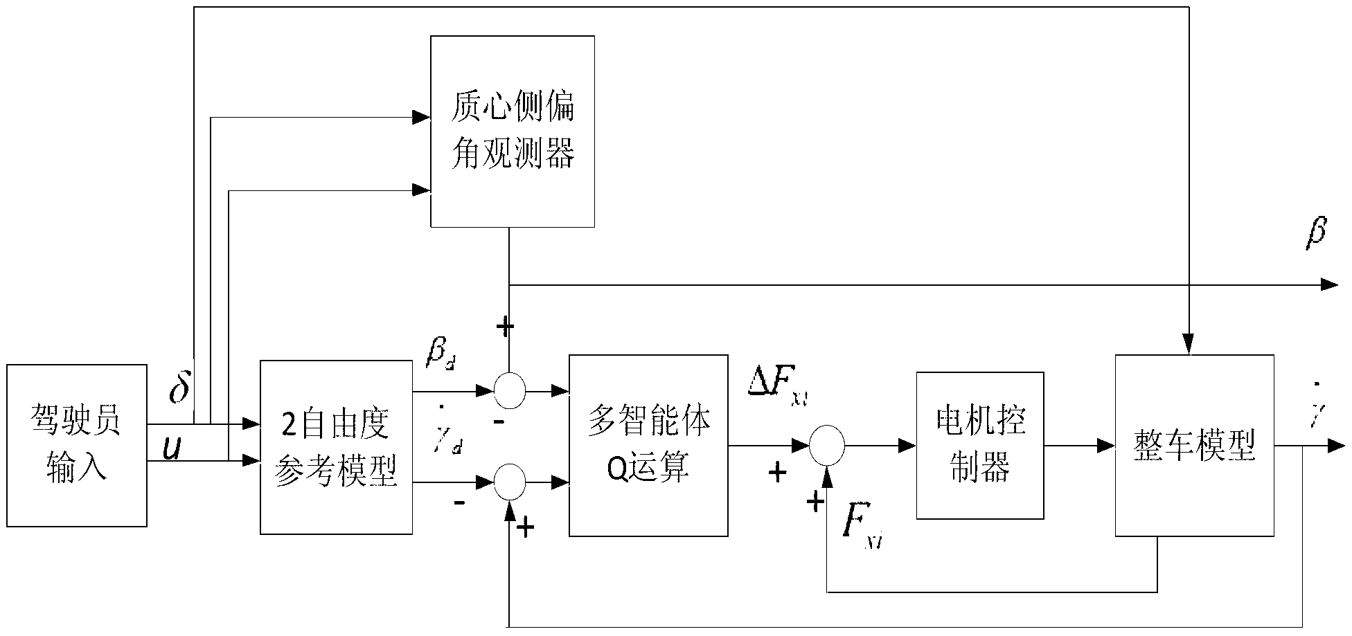 Yawing moment control method of individual driven electromobile based on multi-agent