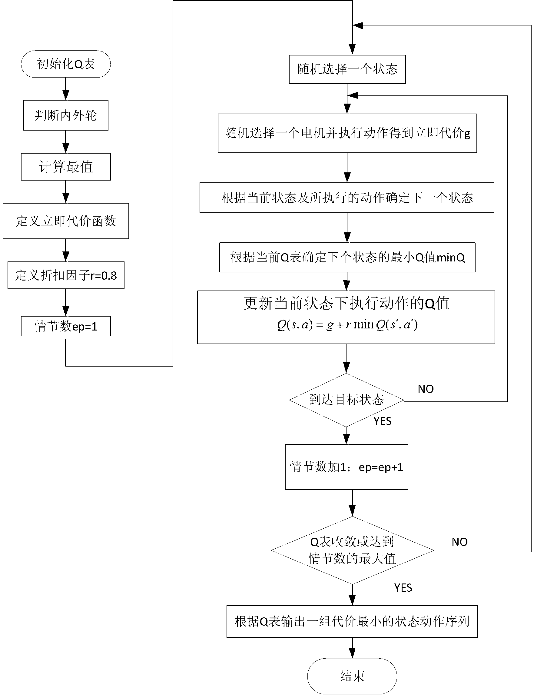 Yawing moment control method of individual driven electromobile based on multi-agent