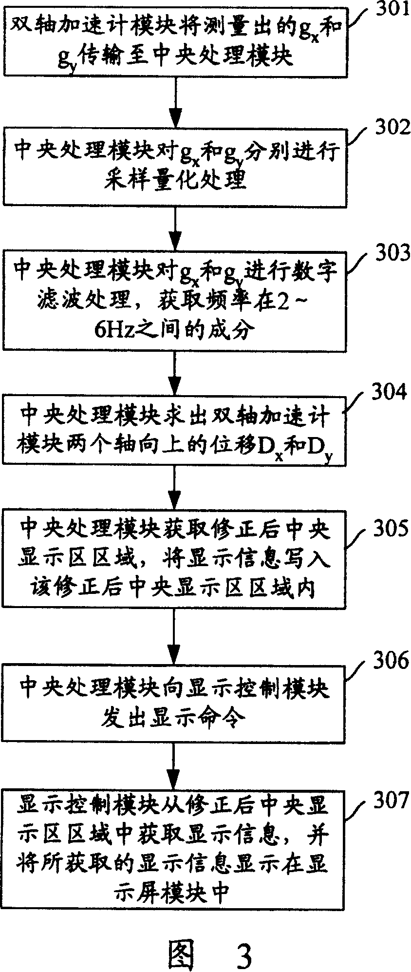 Method and apparatus for displaying information