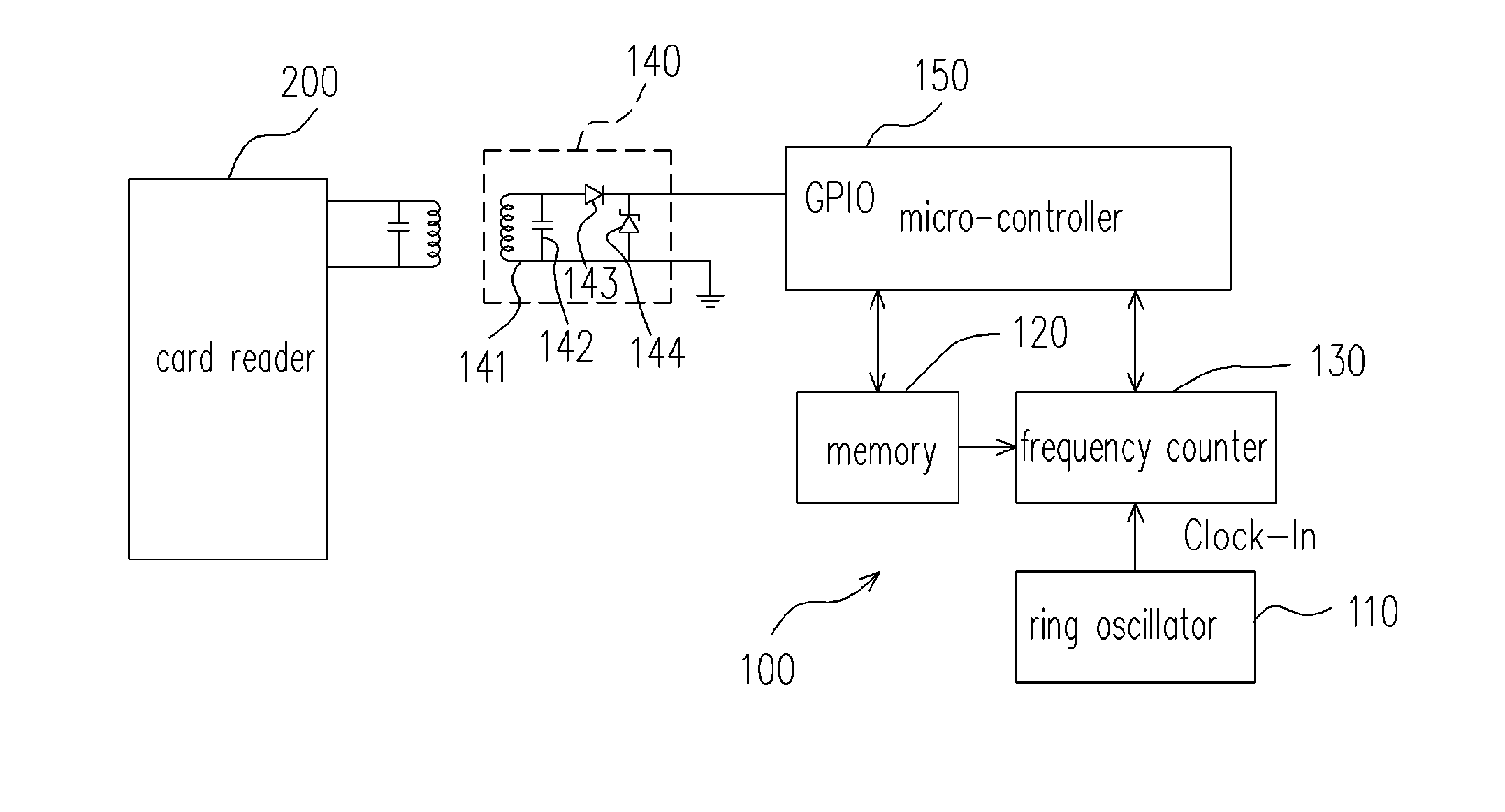 [radio frequency temperature sensor and method of calibrating temperature therefor]