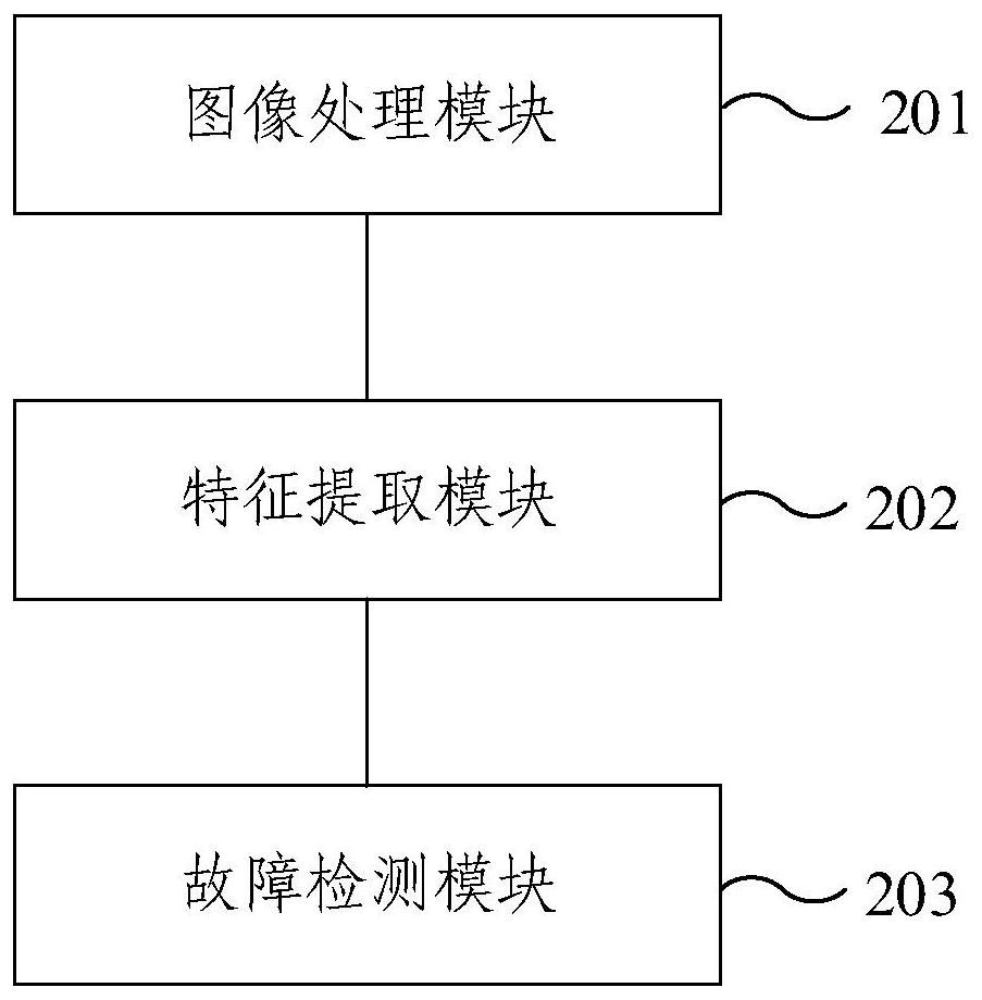 Industrial machinery fault detection method and device based on machine vision