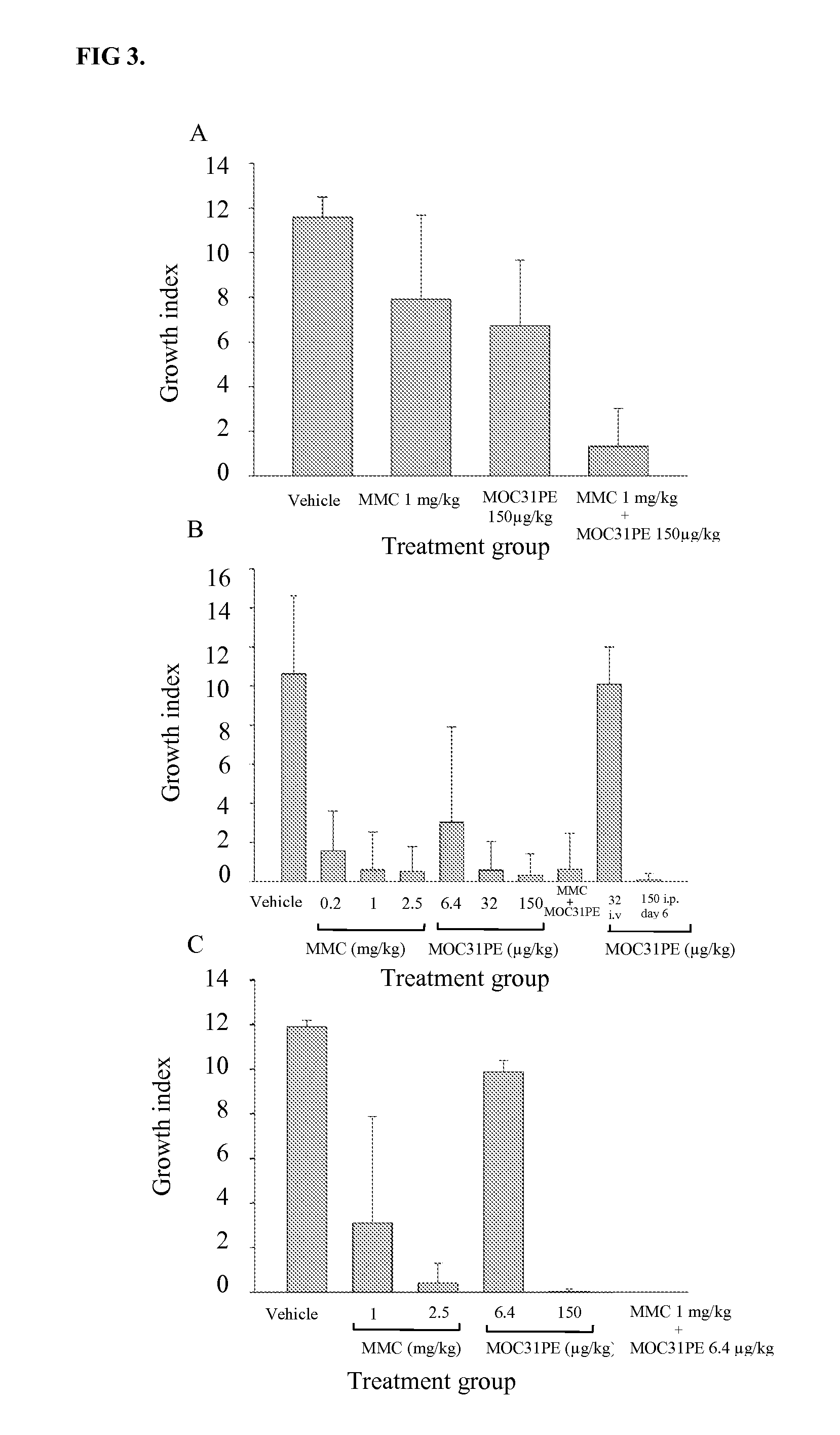 Compositions and methods for treating cancer